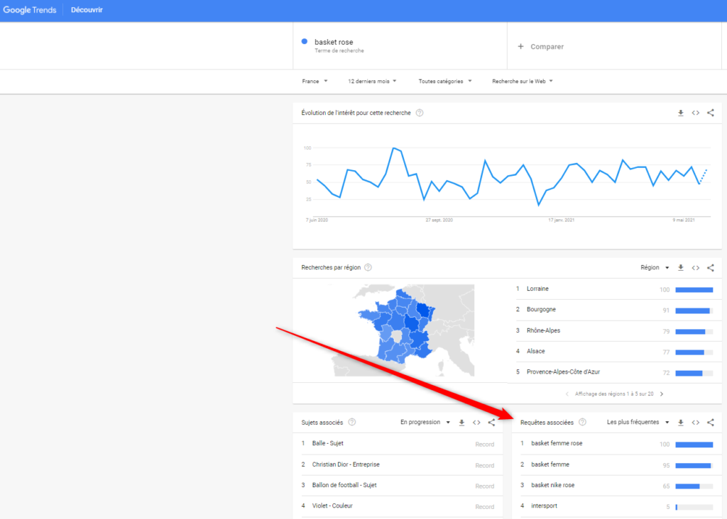 Où trouver la section des "recherches associées" sur Google Trends ?