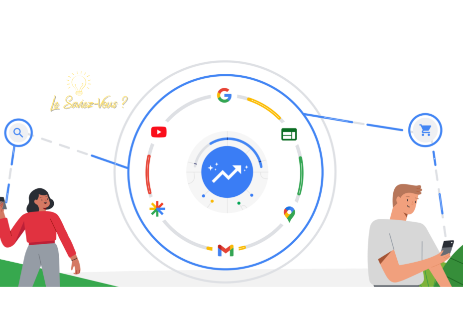 Les Campagnes Google Performance Max