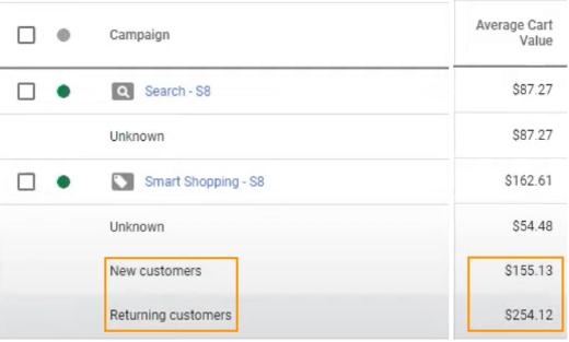 smart shopping_new vs existing customers