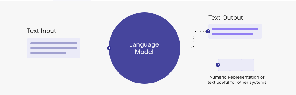 Grand modèle de langage