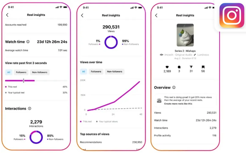 Instagram Insights